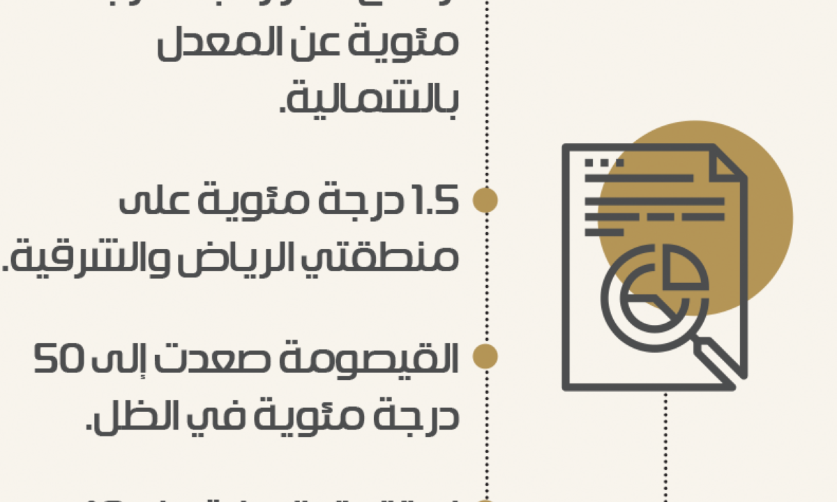 توقعات درجات الحرارة في القاهرة: ما تحتاج لمعرفته