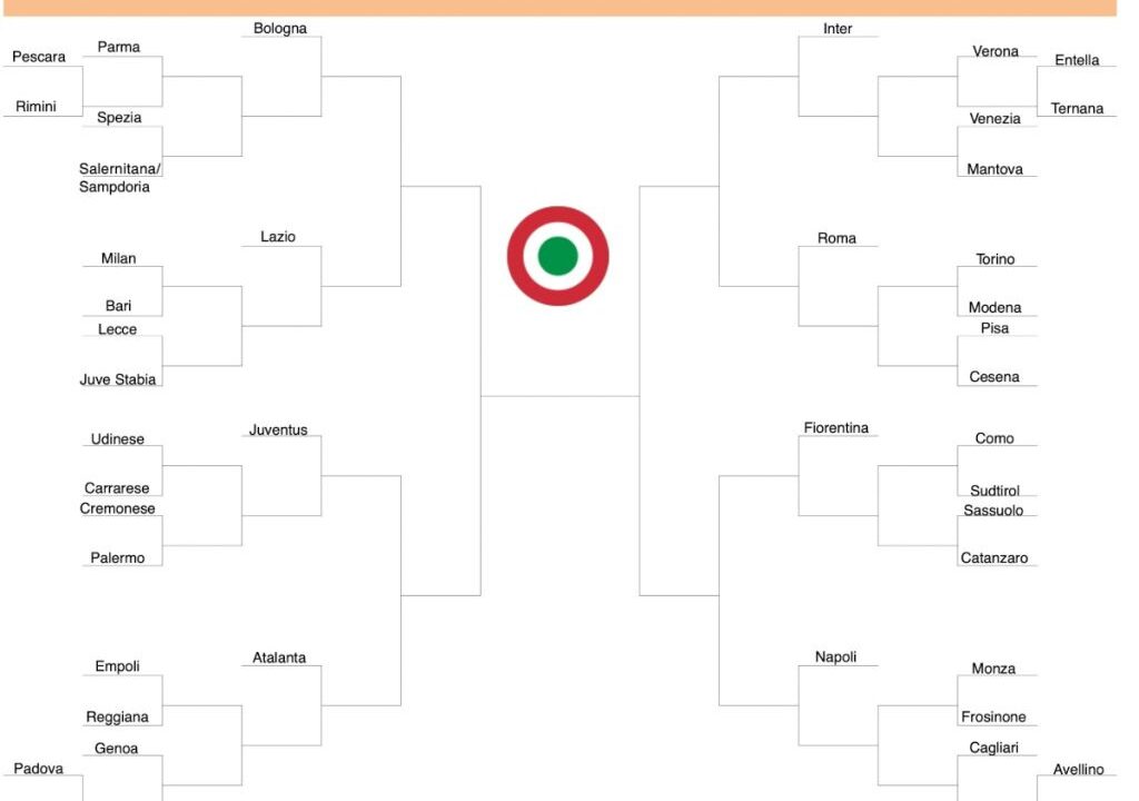 كأس إيطاليا: تاريخ وأهمية البطولة في كرة القدم