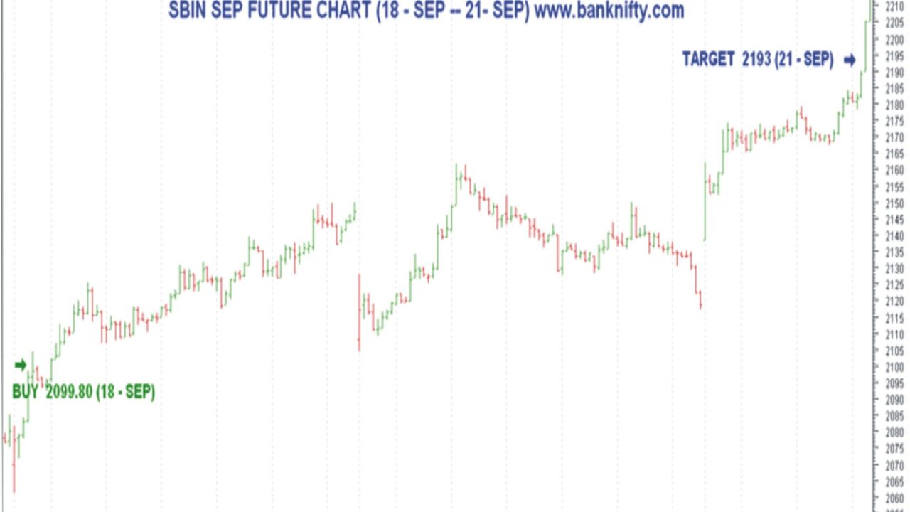 مستقبل سوق الأسهم داو جونز: تحليل وتوقعات