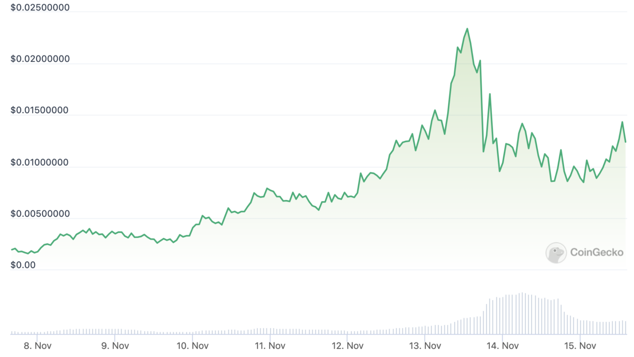 الغوص في مفهوم Grok: أهمية الفهم العميق