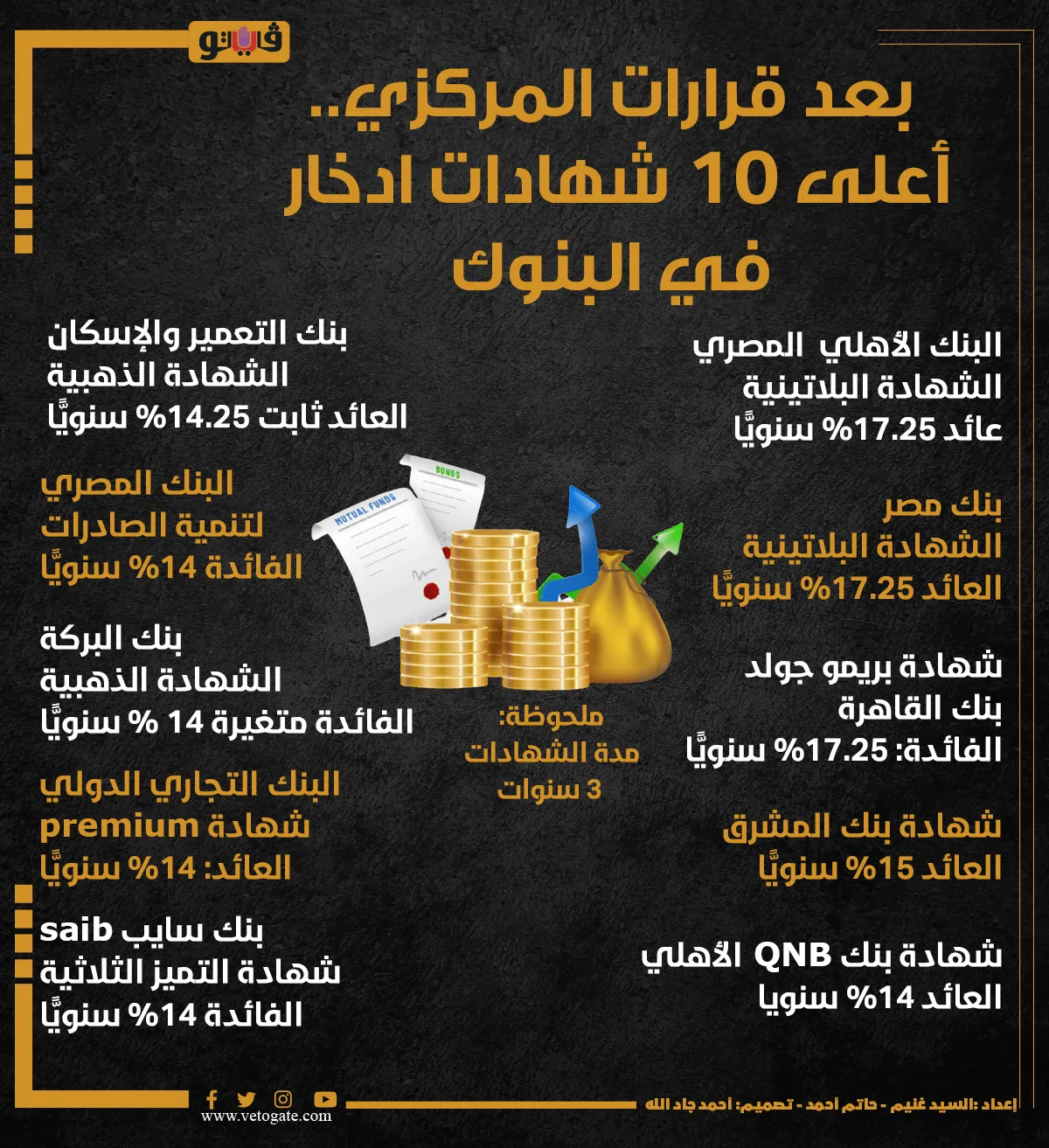 شهادات الادخار — EG news