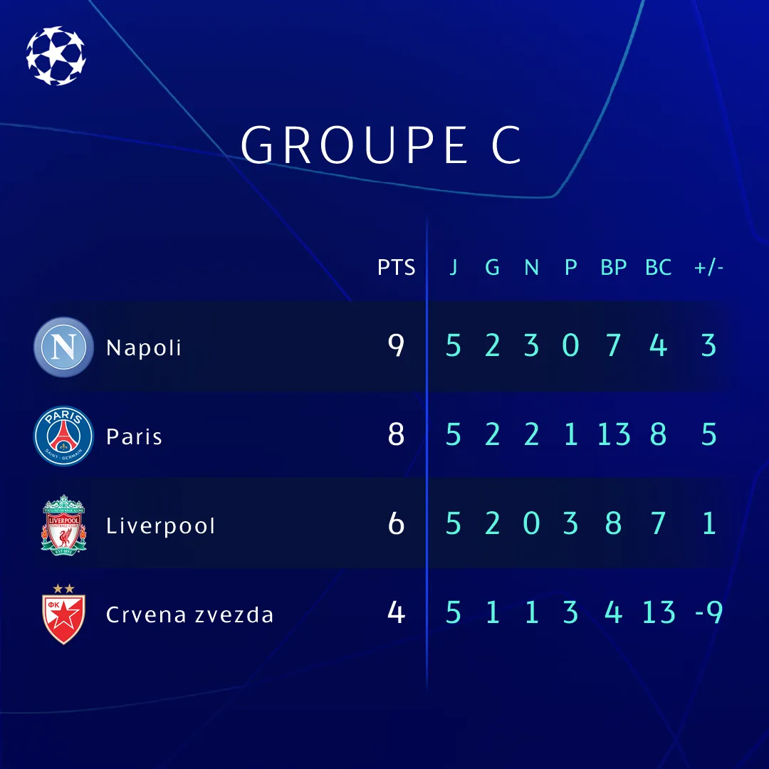 ترتيب دوري ابطال اوروبا — EG news