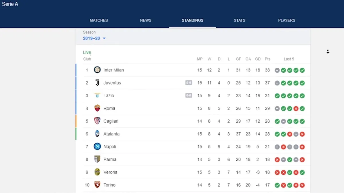 ترتيب الدوري الايطالي — EG news