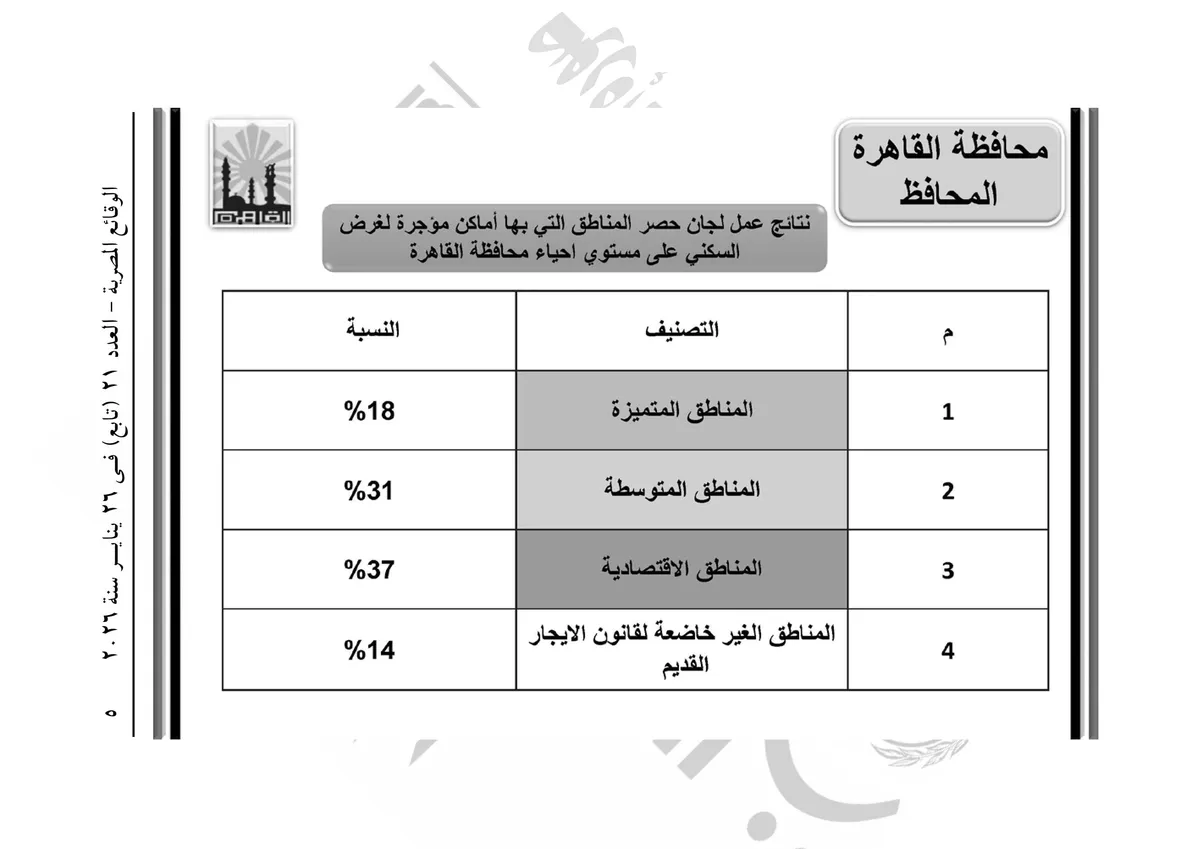 محافظة القاهرة — EG news