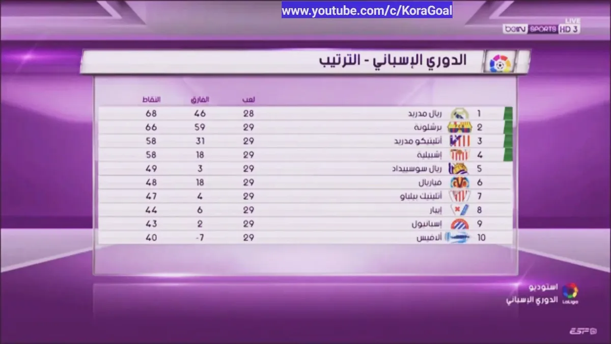 ترتيب الدوري الاسباني — EG news